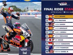 Veda Ega Pratama Sukses Raih Runner Up Ajang Red Bull Rookies Cup 2025