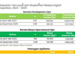 IDEAS: Pendapatan Ojol Turun Drastis