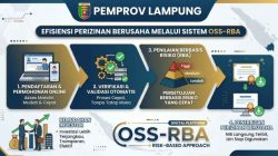 Pemprov Lampung Efisiensikan Perizinan Dengan OSS-RBA